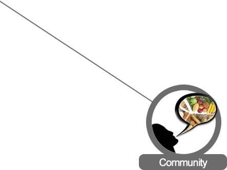Community