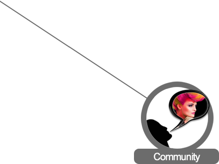 Community