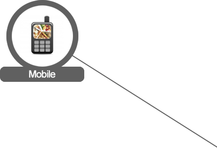 Mobile