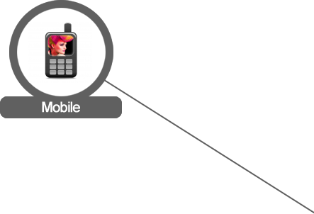 Mobile