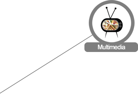 Multimedia