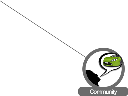 Community