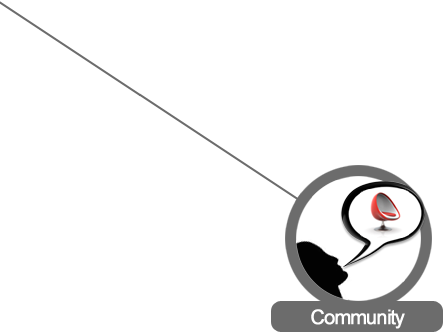Community