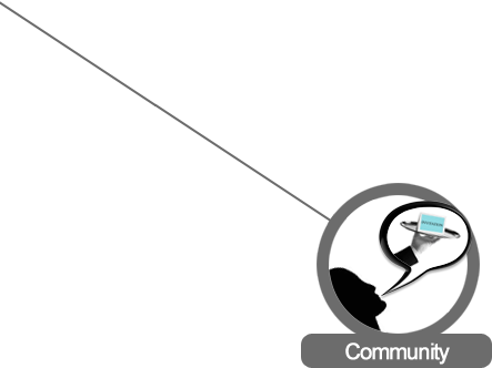 Community