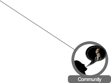 Community