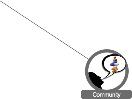 Community