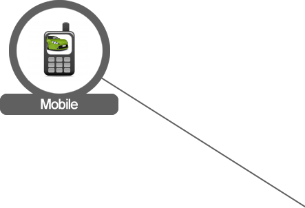 Mobile