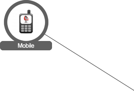 Mobile