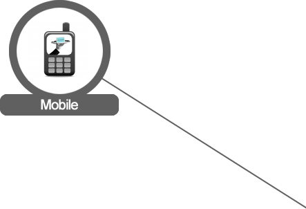 Mobile