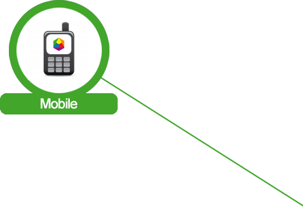 Mobile