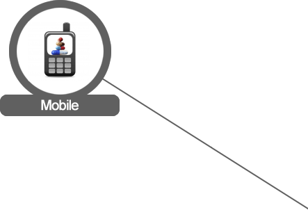 Mobile