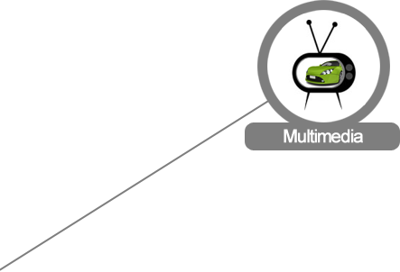 Multimedia
