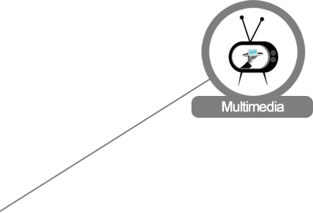 Multimedia
