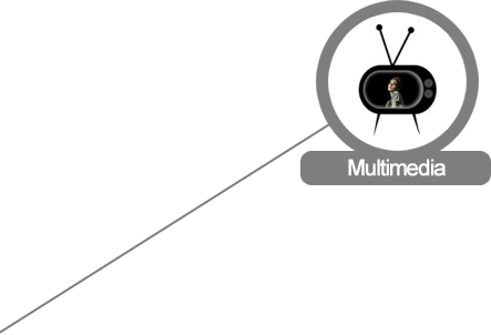 Multimedia