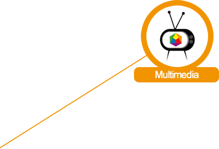 Multimedia