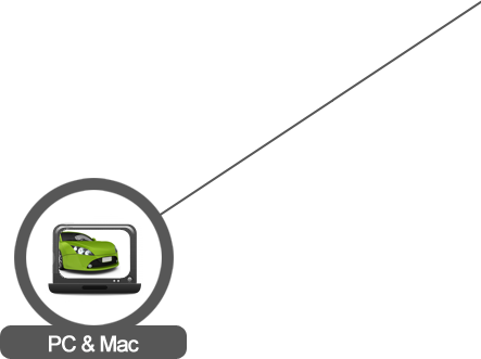 PC e Mac