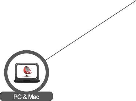 PC e Mac