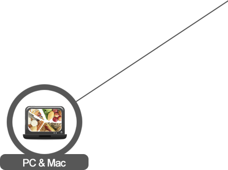 PC e Mac